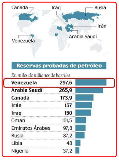reservas probadas de petroleo mundiales